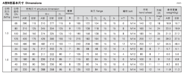 船用法蘭鑄鐵截止閥GB/T590-2008(圖4) 船用法蘭鑄鐵截止閥GB/T590-2008