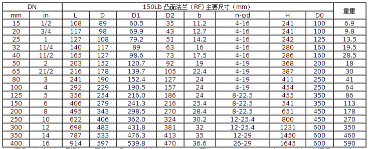 船用ANSI型美標碳鋼截止閥(圖2) 船用ANSI型美標青銅截止閥