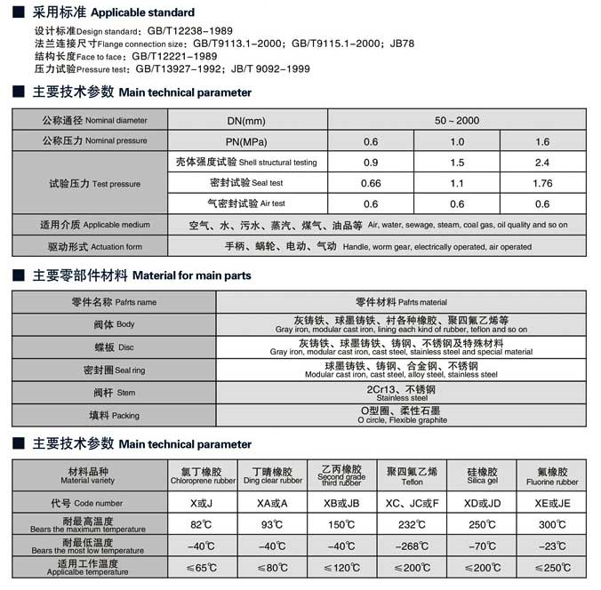 氣動對夾式軟密封蝶閥D641X/D671X
