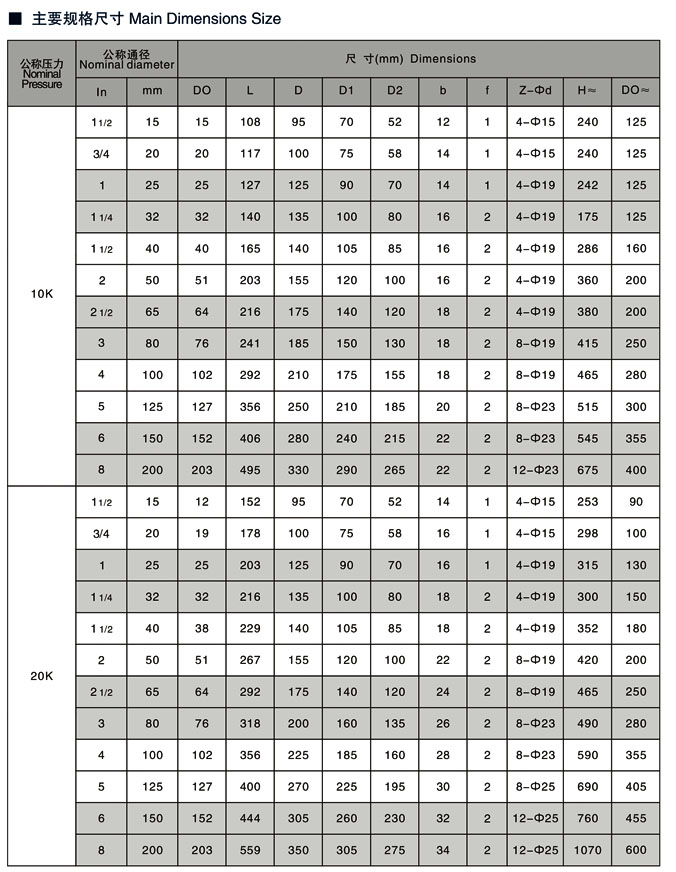 日標截止閥壓力10K20K